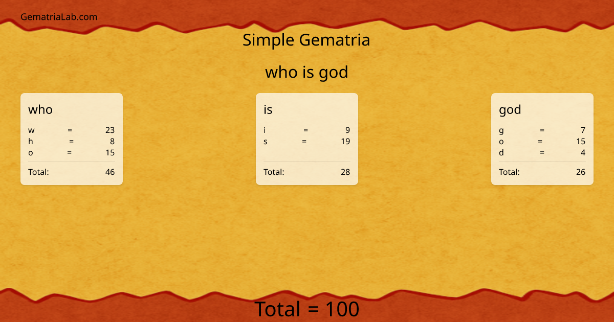 who is god in simple Gematria